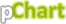 pChart logo